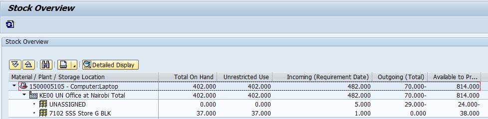 stock for the selected material at report execution date (Total on Hand) and at requirement date (Available to Promise).