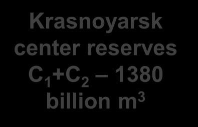 reserves С 1 +С 2 4026 billion m 3 Source: Program of constructing a