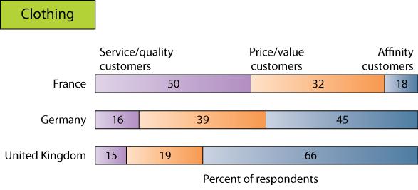 What do European Consumers Value Figure