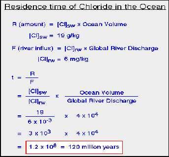 conditions and effective mixing processes Occur in constant proportions Have very long residence times Examples: Chloride and