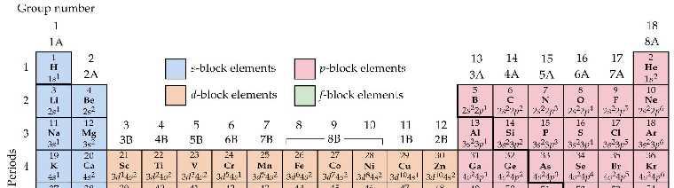 Periodic Table of Elements Elements are arranged in
