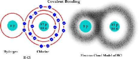 weak bond Type of bond in salts Covalent Bonding Electron