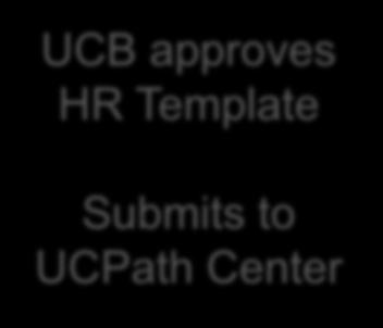 HR Template Transaction Processing UCB