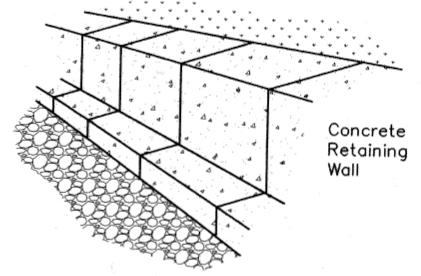STONE FILLED GABIONS