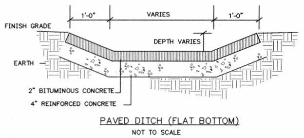 Ditches Note: The asphalt ditch is least preferred method. This diagram shows a combination of reinforced concrete and bituminous concrete (asphalt).