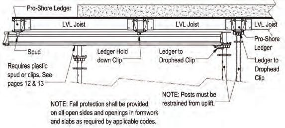 sides and openings in formwork and slabs as
