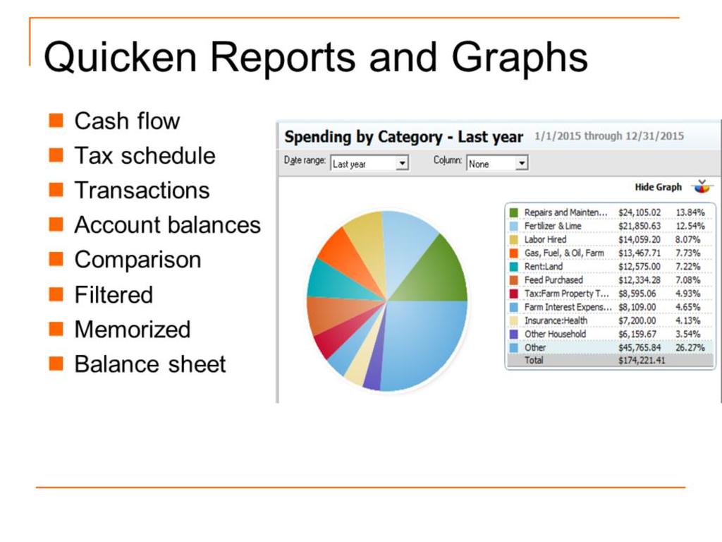 The default reports built into Quicken demonstrates the variety of ways information can be summarized with a couple of clicks of the mouse.