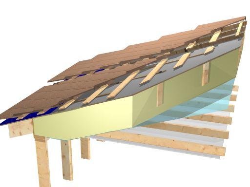 Hot Roof - Rafter/Truss Details: Roofing Roof sheathing or skip sheathing on treated furring (3/8 or 2 1/2 ) Roofing felt on