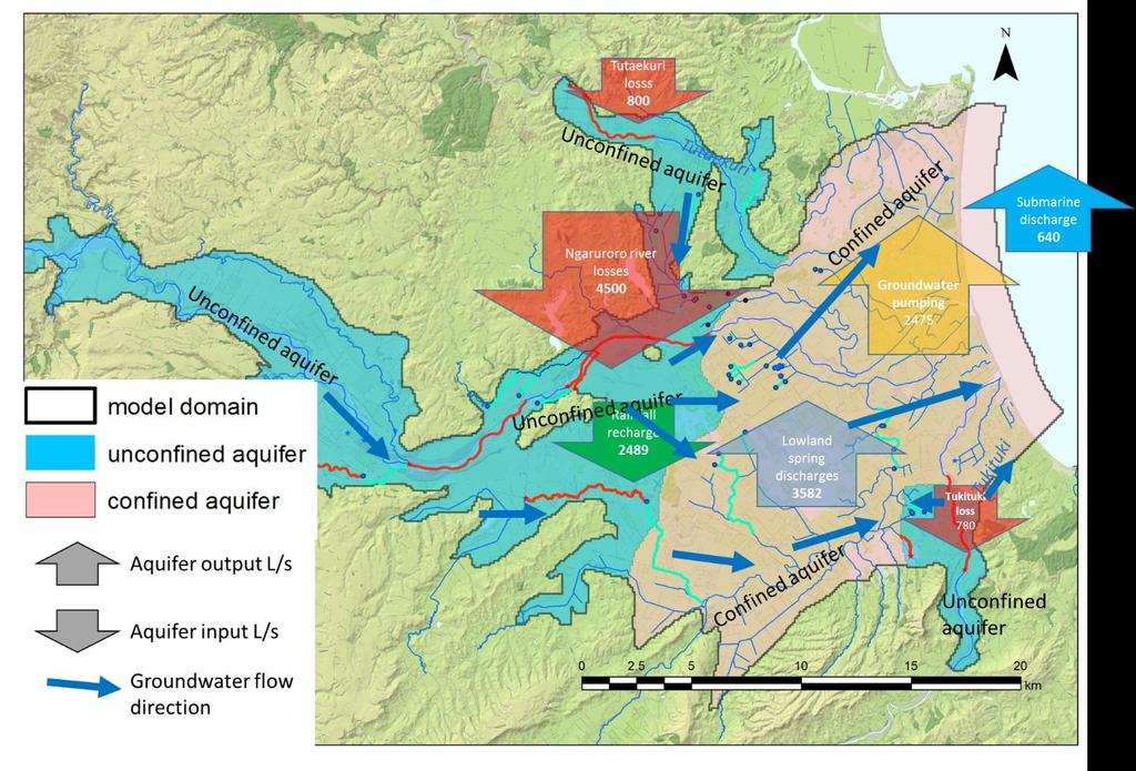 Figure 2-15: Main features of the Heretaunga Aquifer Arrows show typical flow