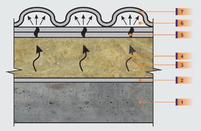 Repairing of an existing roof? The following illustration demonstrates what will happen if a new waterproofing membrane is placed over the old one. 1.