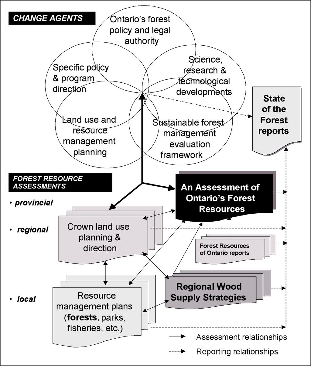 Figure 1 Analytical framework for