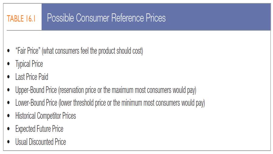 Reference Prices Copyright