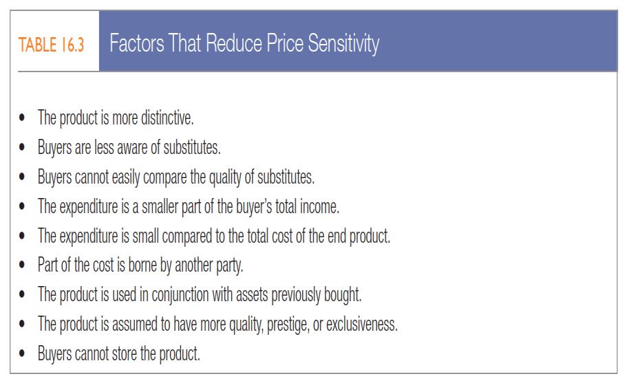 16-11 Price Sensitivity