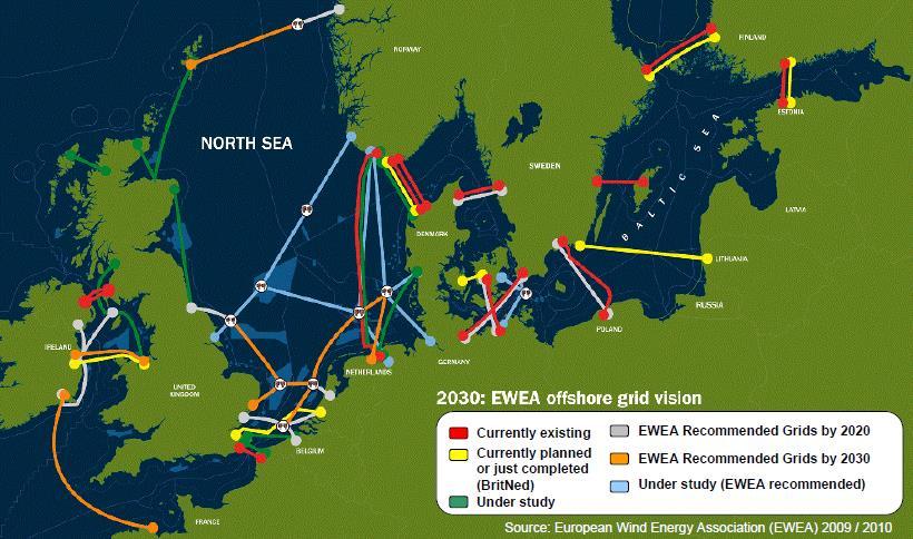 The SEATEC Concept (for Northern Europe) European offshore super grid: Transmitting electricity through
