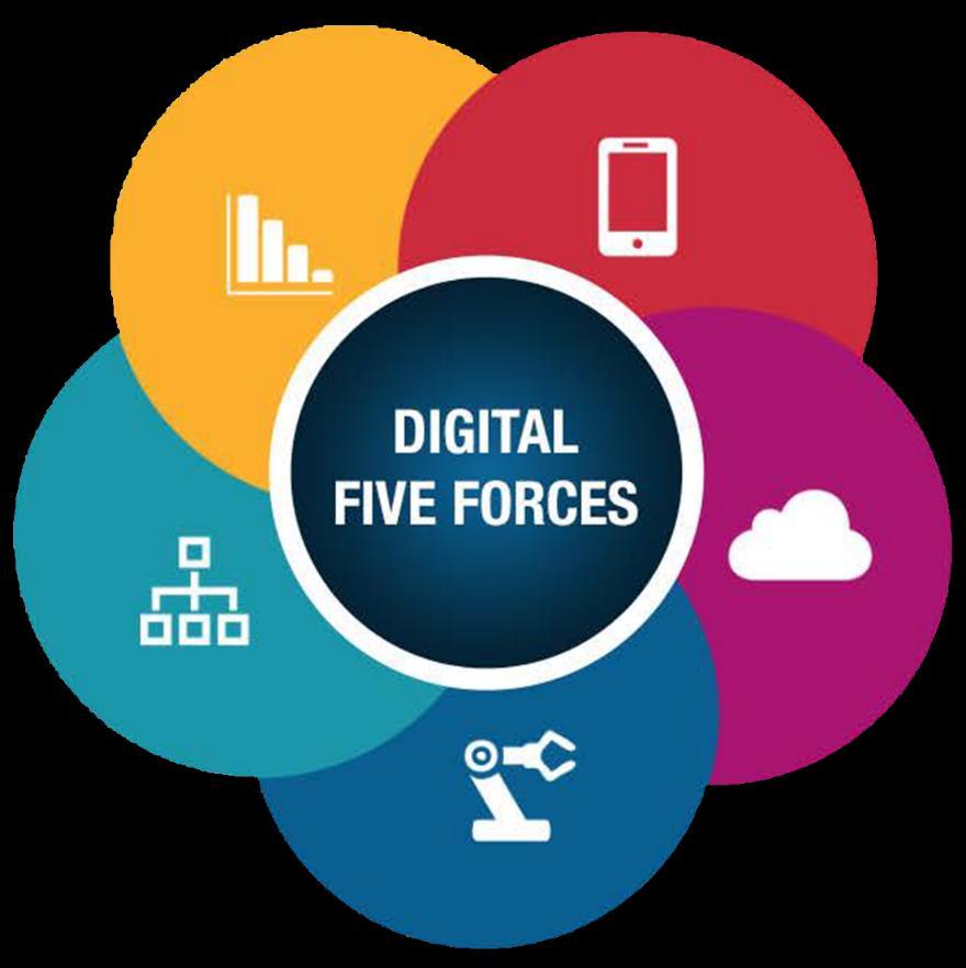 The Digital Five Forces and Composite Forces Big Data Analytics Mobility and