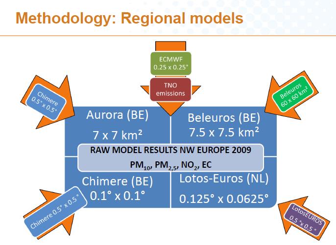 11.3. JOAQUIN Model comparison PM10 NW Europe Elke Trimpeneers (IRCEL, Belgium) Background Information 1. What is the context of your work: a.