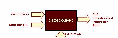 COSOSIMO General Information Characteristics of SoSs supported by COSOSIMO 1.
