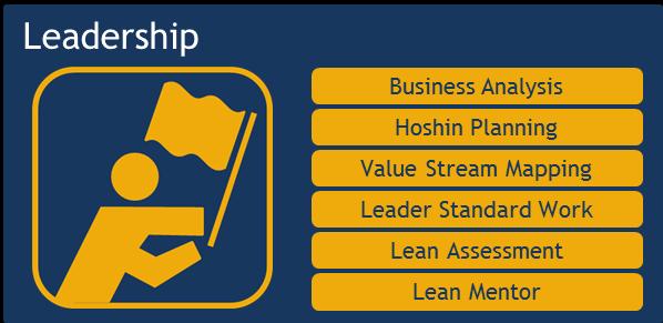 6.2 Leadership (Business Results) The Oxford English Dictionary defines leadership as: The action of leading a group of people or an organization, or the ability to do this Lean initiatives will not