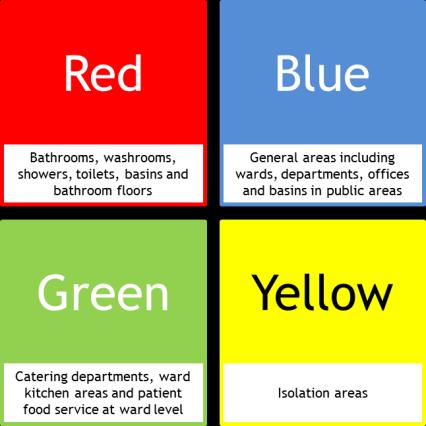 Medical Cleaning standard Figure 20 Examples of colour coding The