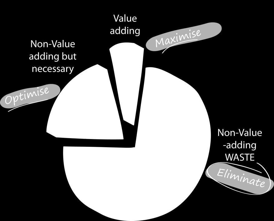 Figure 2 The Value Concept The customer is the person who pays for the product or service.
