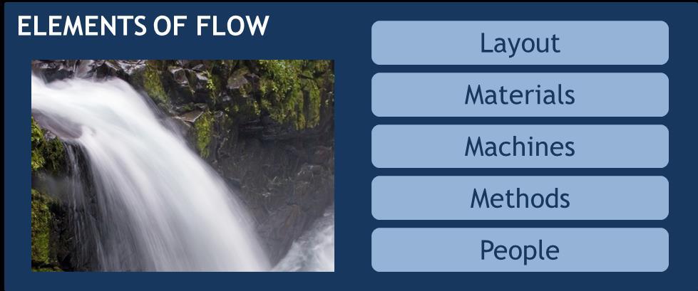 8.5 Flow Flow is the third Lean Principle, where materials flow through process steps without delay or stoppages. The aim is to remove the bottlenecks which prevent materials (or files or reports etc.