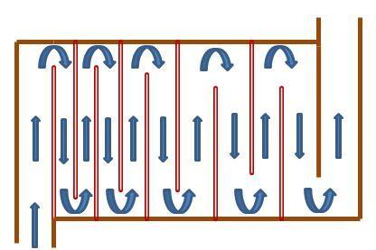 Figure 4a Baffled channel flocculator Figure 4b Round-the-end baffled channel type flocculator 2.