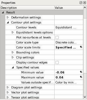 73] Property editor Contour plot settings Specified values Minimum value -0.06 [Fig. 73] Property editor Contour plot settings Specified values Maximum value 0.04 [Fig.