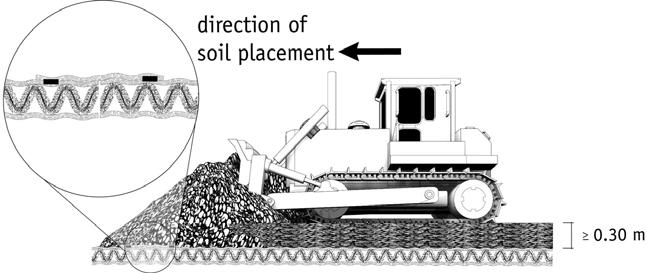 In general a 0.30 m cover soil thickness is adequate for a one way passage without any major equipment turning on the cover soil or without any instant breaking of the equipment.