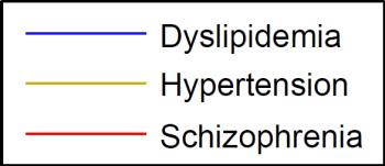 Megabase-scale SNP-heritability estimates reveal extreme polygenicity of schizophrenia How many SNPs are causal?