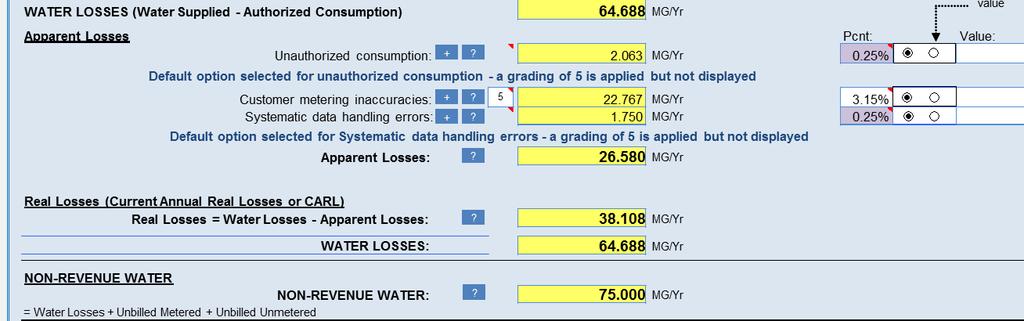 Authorized Consumption Water Losses & Non-Revenue Water 81 Real Losses (Current Customer Annual Real metering Losses or inaccuracies: +?