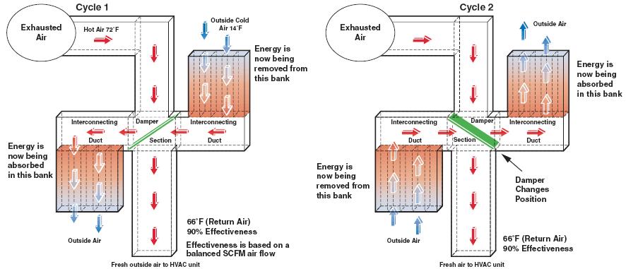 Reverse Flow Exhaust Heat Recovery
