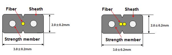 2.2 Optical Fiber Cable Cable construction FRP strength member Cable construction Number of core: Strength member material: Strength member diameter: Strength member number: Sheath material: Sheath