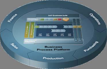 Profitability and Cost Consolidation Process Control