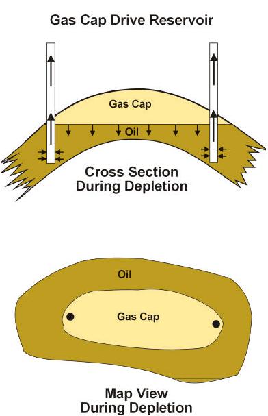 Gas Cap Drive In reservoirs already having a gas cap (the virgin pressure is already below bubble point), the gas cap expands with the depletion of the reservoir,