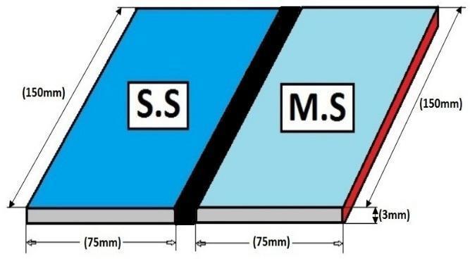Microstructure Characteristics & Mechanical Properties of Dissimilar Tig Weld Between Stainless Steel and Mild Steel Figure 1 Diagram of TIG welding plates The materials used for dissimilar welding