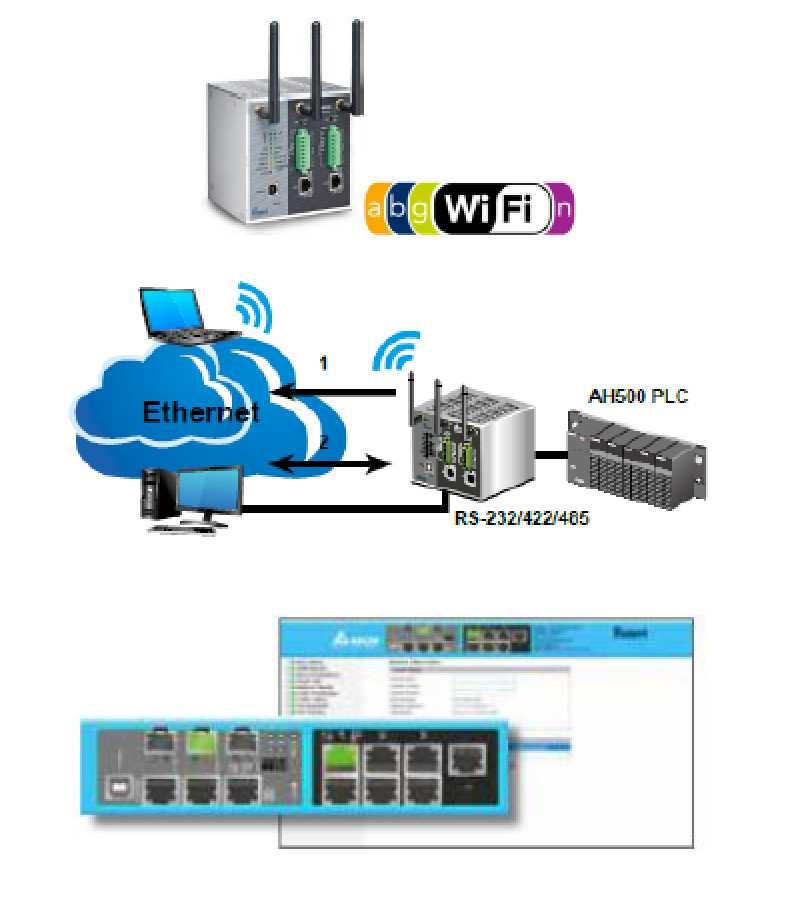 Applications for various environments For AGV applications, the network switches feature a roaming function that can quickly switch connections within 30 milliseconds Communication gateway function