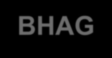 BHAG: Big