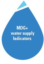 days weekly Once weekly Biweekly Distance to source Disinfected water Not disinfected water Tariff Structure Flat
