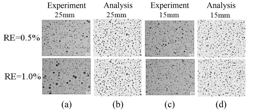 MCWASP Figure 7. Comparison of micro structure between MCAFE simulation and experiment. (a) 25mm Experiment, (b) 25mm Analysis, (c) 15mm Experiment, (d) 15mm Analysis. 5.