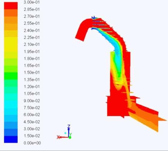 Energy Efficiency A detail analysis of the off-gas Composition, Pressure, Temperature and Flow provides valuable information for an EAF optimization process.