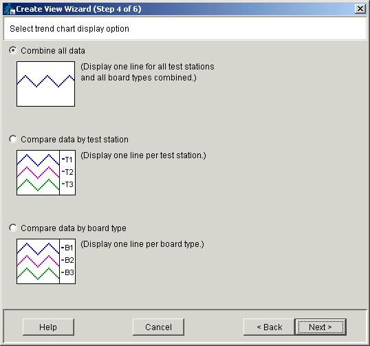 Creating a View Agilent Quality