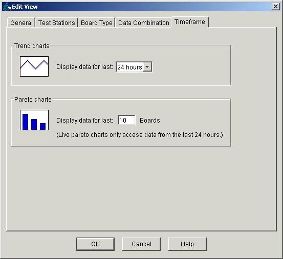 Example dialog box when you have selected a Single board