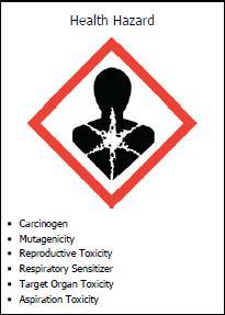 Hazard chemicals, Global Harmonization System, NFPA rating Carcinogens / teratogens / flammables