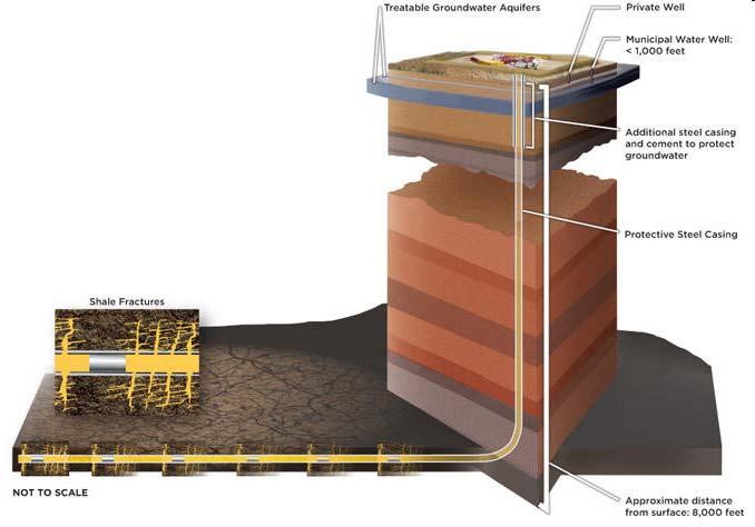 Illustration of Hydraulic Fracturing