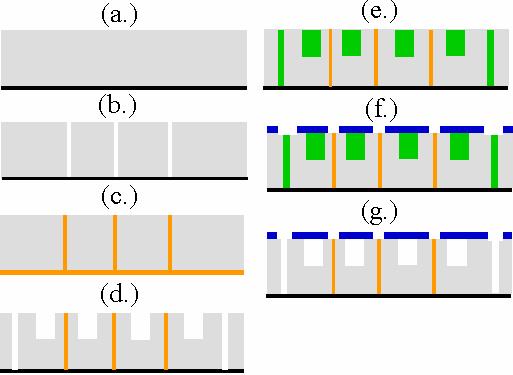 density chip. Figure 2 shows a proposed microfluidic network cooling scheme that has the potential to be used for cooling threedimensional ICs.