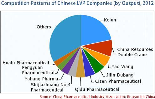 The report highlights the followings: Status quo, competition patterns, product structure, regional distribution and development forecast of Chinese LVP market; Status quo and competition patterns of