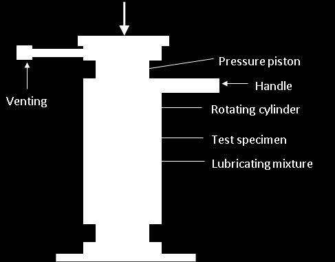 8 Triaxial Compression Test Method Cylindrical test specimen Contained in cylindrical steel autoclave Piston pressing down on top of sample Produces a tri-axial stress state Mimics the stresses in