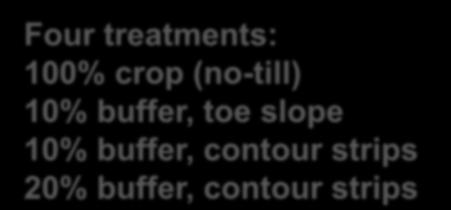treatments: 100% crop (no-till) 10% buffer, toe slope 10%