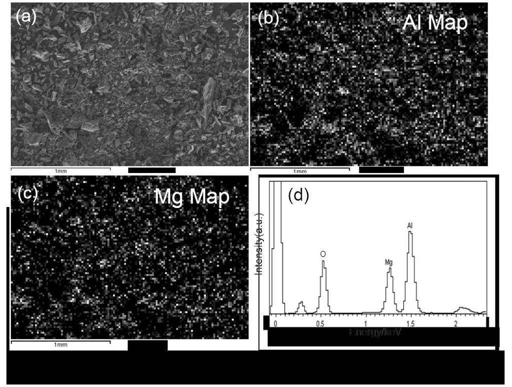 C: SEM image (a), elemental mapping of the Mg (b) and Al (c) content, and EDS spectrum (d) of sample