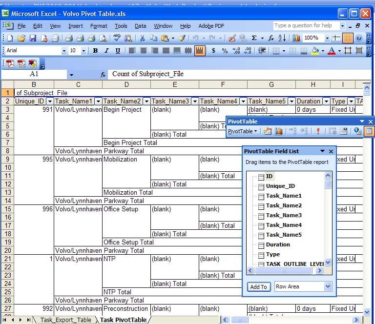 Review Standards Use Pivot Tables or other